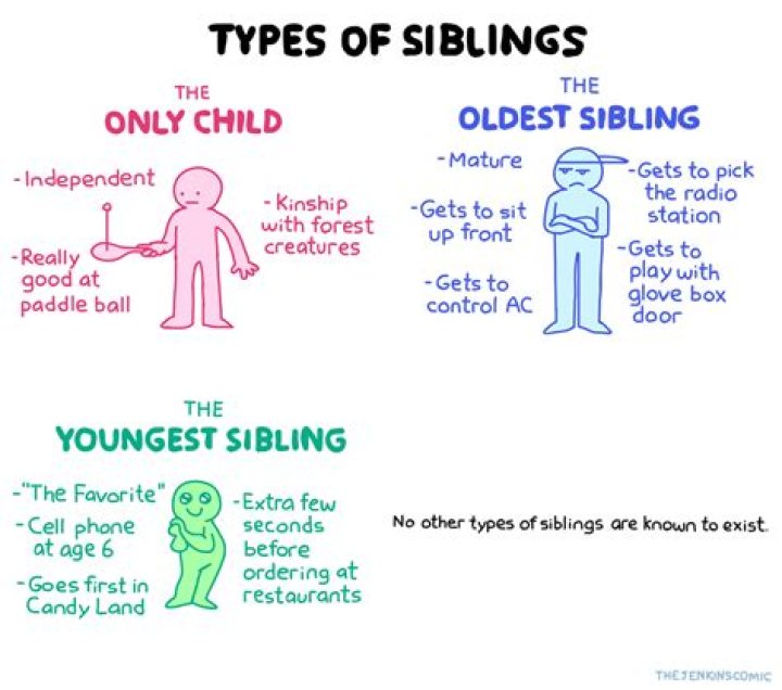 
All The Nash Grier Siblings Are Famed Personalities 